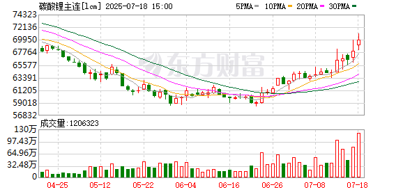 永利配资 碳酸锂：静观其变